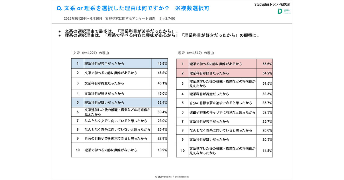 【教科書】薬学部　文系科目・理系科目 教科書】薬学部 文系科目・理系科目 教科書】薬学部 文系科目