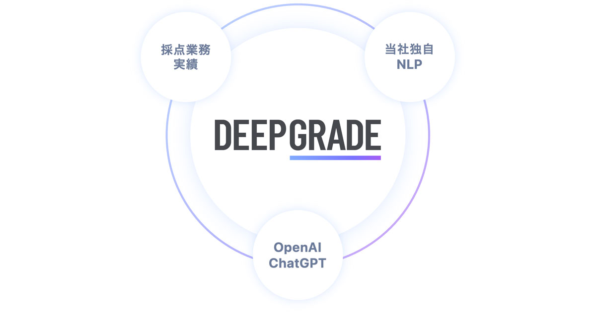ChatGPTを活用したAI自動採点「DEEP GRADE」が国語の記述問題にも対応