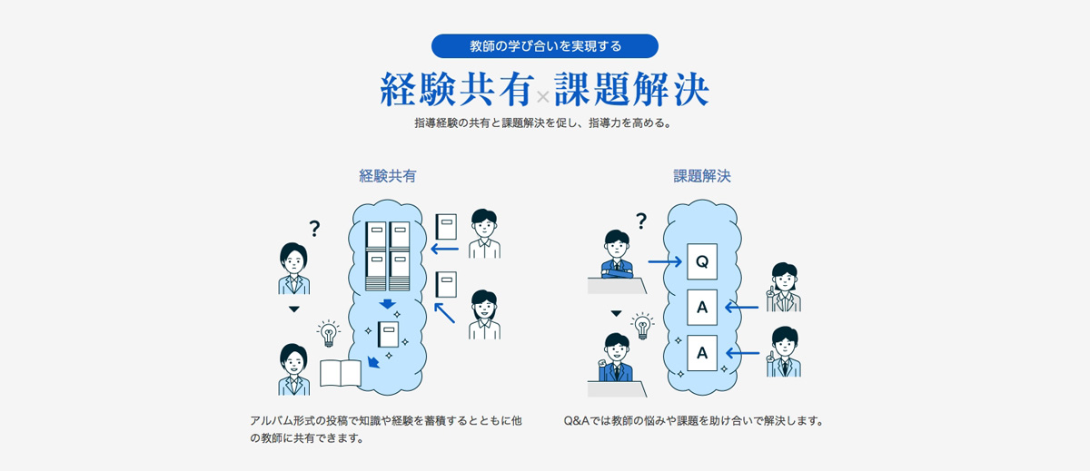 教育機関向けコミュニティツール「ClearS」
