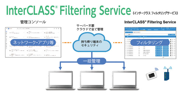 高知インター店 新入生限定「学び講座」のご案内 cmn様専用 CLASS 株式