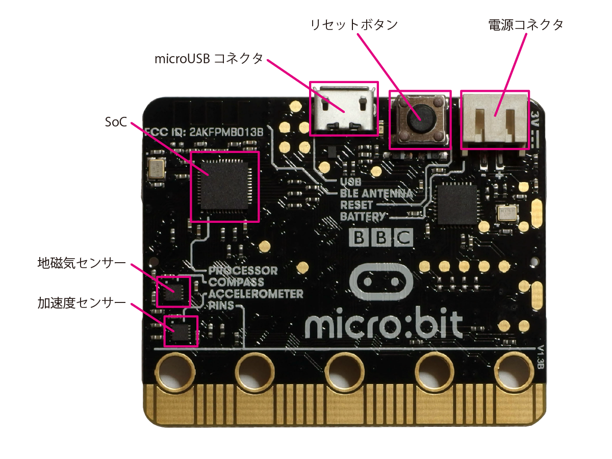 micro:bitの構成(裏)