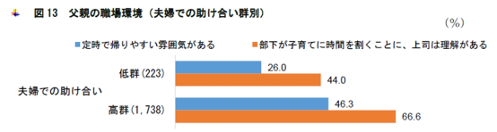父親の職場環境