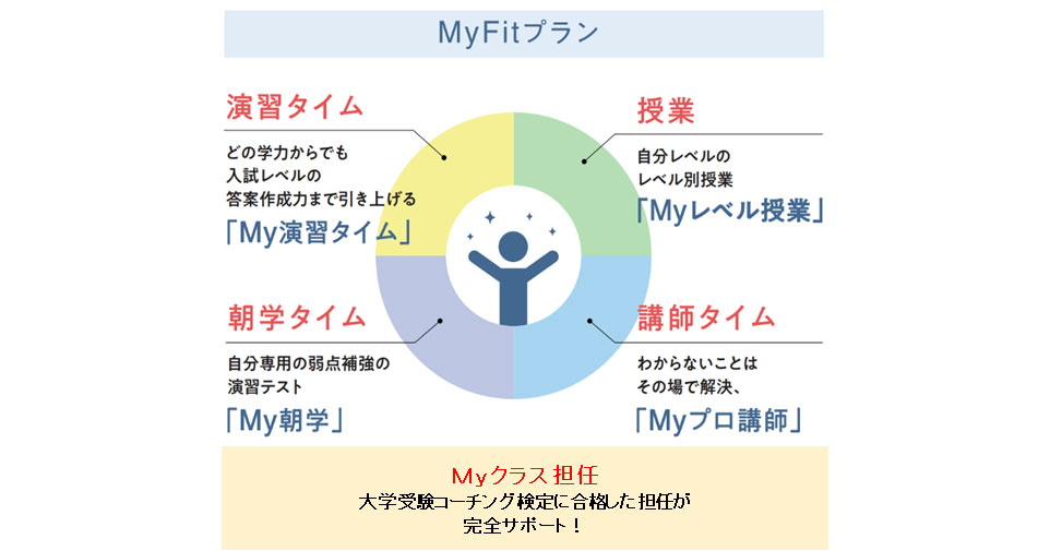 駿台予備学校　家庭学習教材 駿台 数学ZX【数学III全範囲分有り】 テキスト通年セット 2023