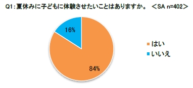 夏休みに子どもに体験させたいことはありますか