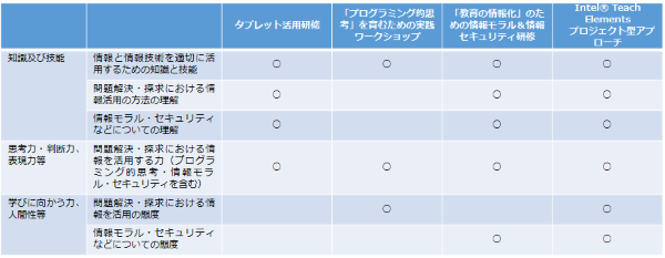 新学習指導要領との対応表