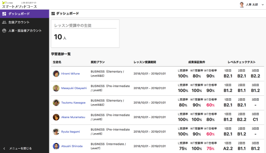 受講者の学習進捗