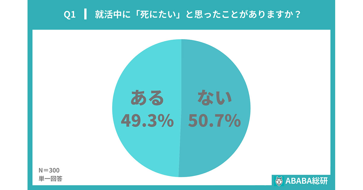 就活 就職活動 25卒 本  (元値11407円分) 2024年卒 就職活動TOPIC】就職活動の費用は増加傾向 対面での