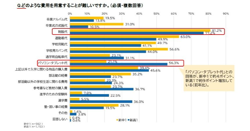 画像が削除されました