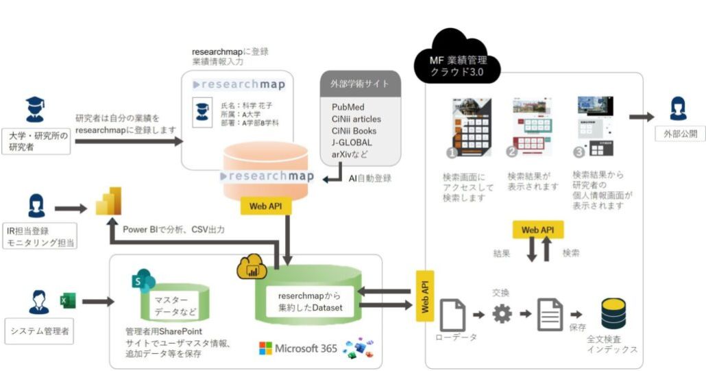 2020副教材データ集 副教材｜数学 令和4~7年度発行高校教科書のご案内｜数研出版