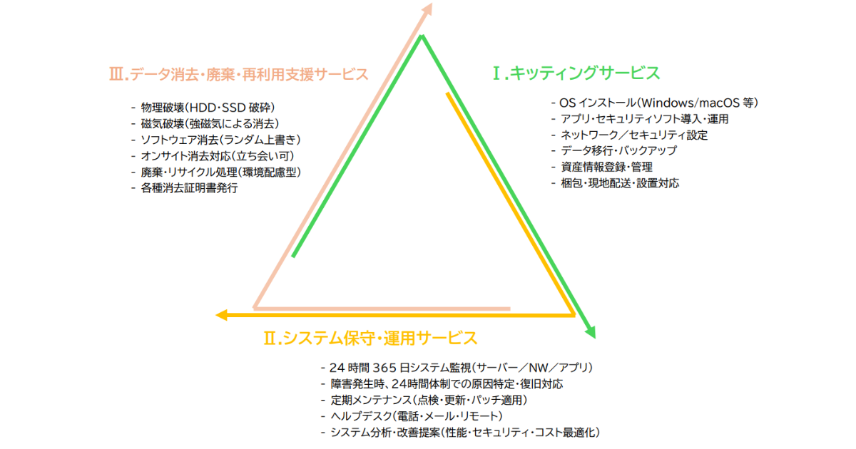 画像が削除されました