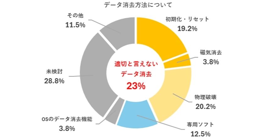 画像が削除されました