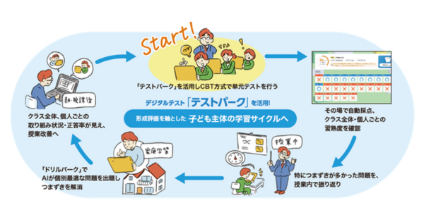 画像が削除されました