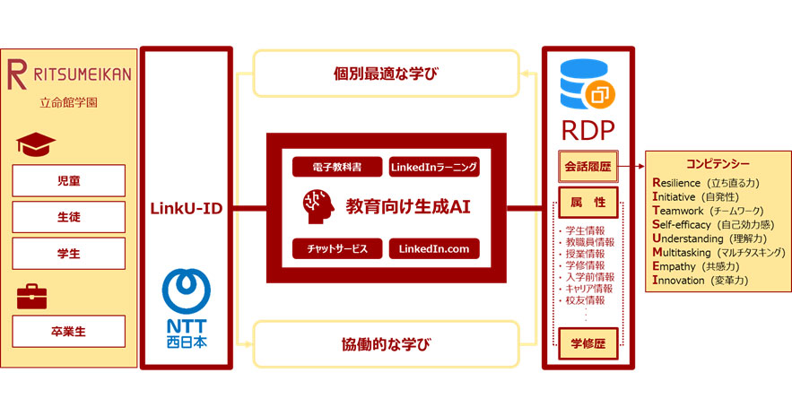 画像が削除されました