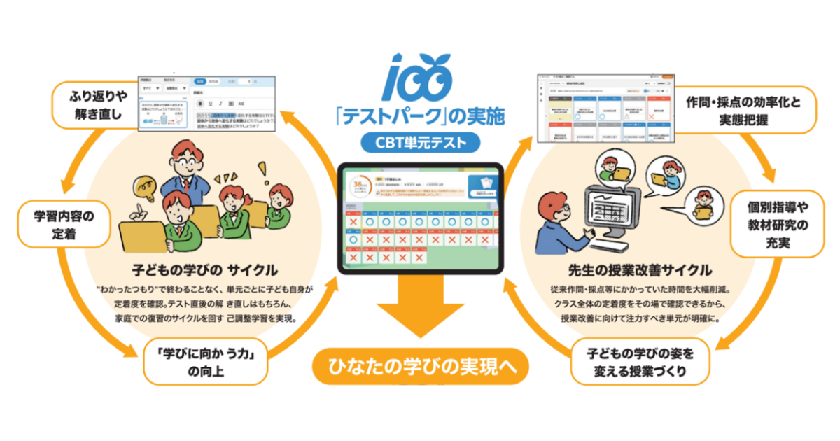 画像が削除されました