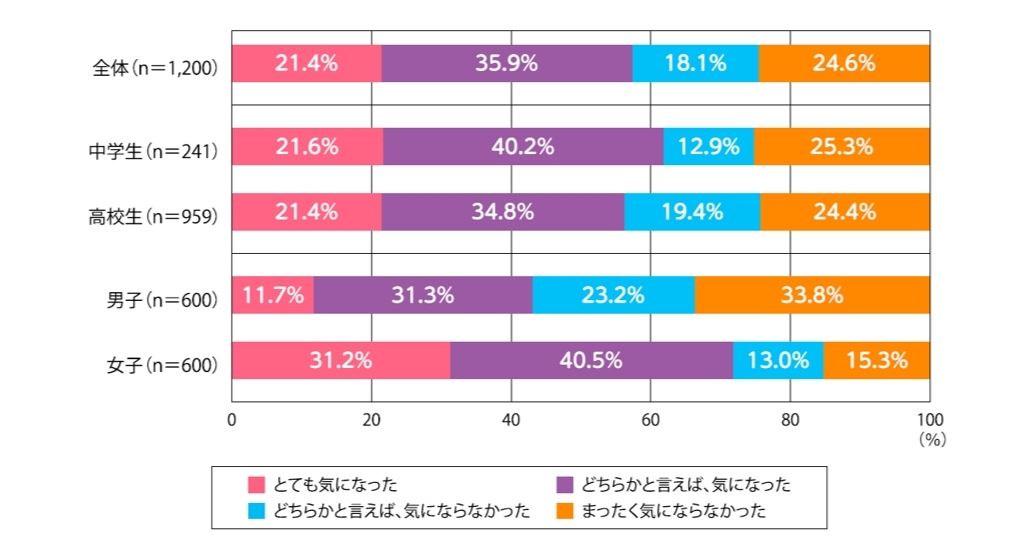画像が削除されました