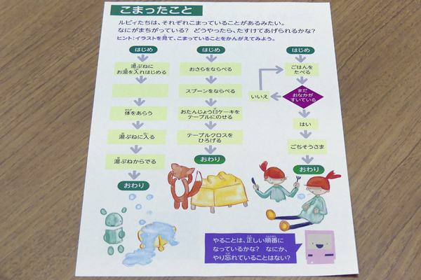 こまったこと こまったこと