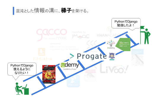 提供イメージ