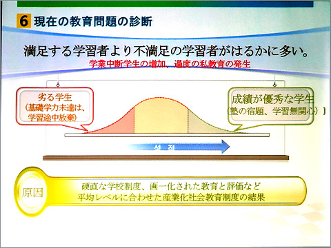 オーダーメイド型の学習を目指すことになった背景(講演資料より抜粋)