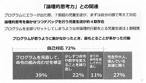 「論理的思考力」との関連