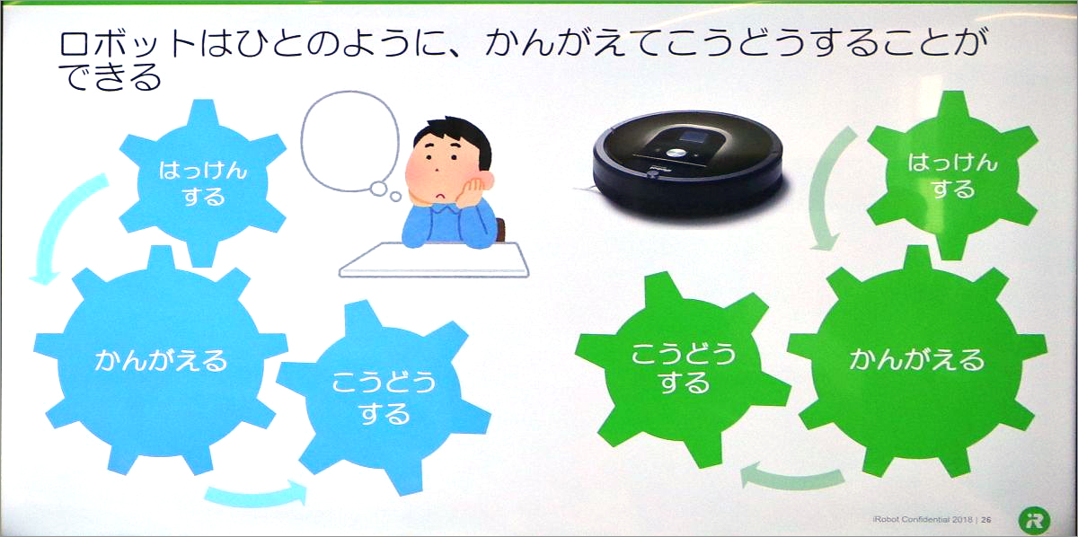ロボットの場合
