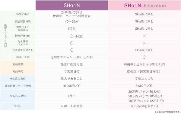 「SHaiN」と「SHaiN for Education」の違い
