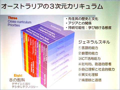 オーストラリアの「3次元カリキュラム」(講演資料より抜粋)