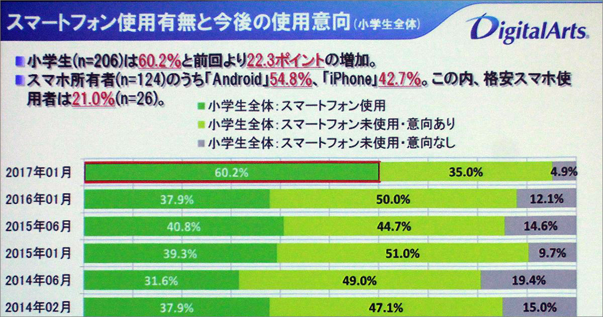 スマホ制限は時間より内容――未成年とその保護者による