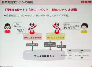 受付ロボットと窓口ロボットとの情報連携
