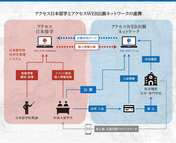 アクセス リード 留学生