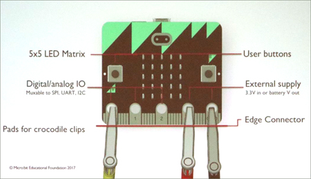 本体基板の外観。ボタンとLEDだけでも学習プログラムやちょっとしたおもちゃなら十分プログラミングで実現可能