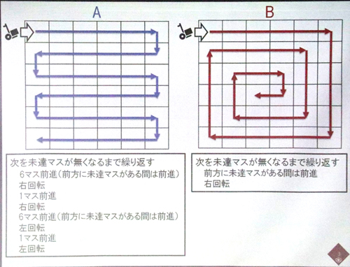 マス目をすべて掃除するアルゴリズム