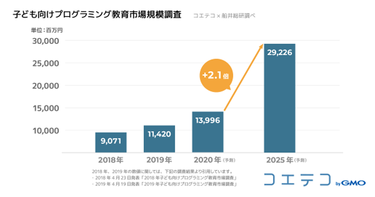 教育と市場 (教育学年報 5) | 森田 尚人 |本 | 通販 | Amazon