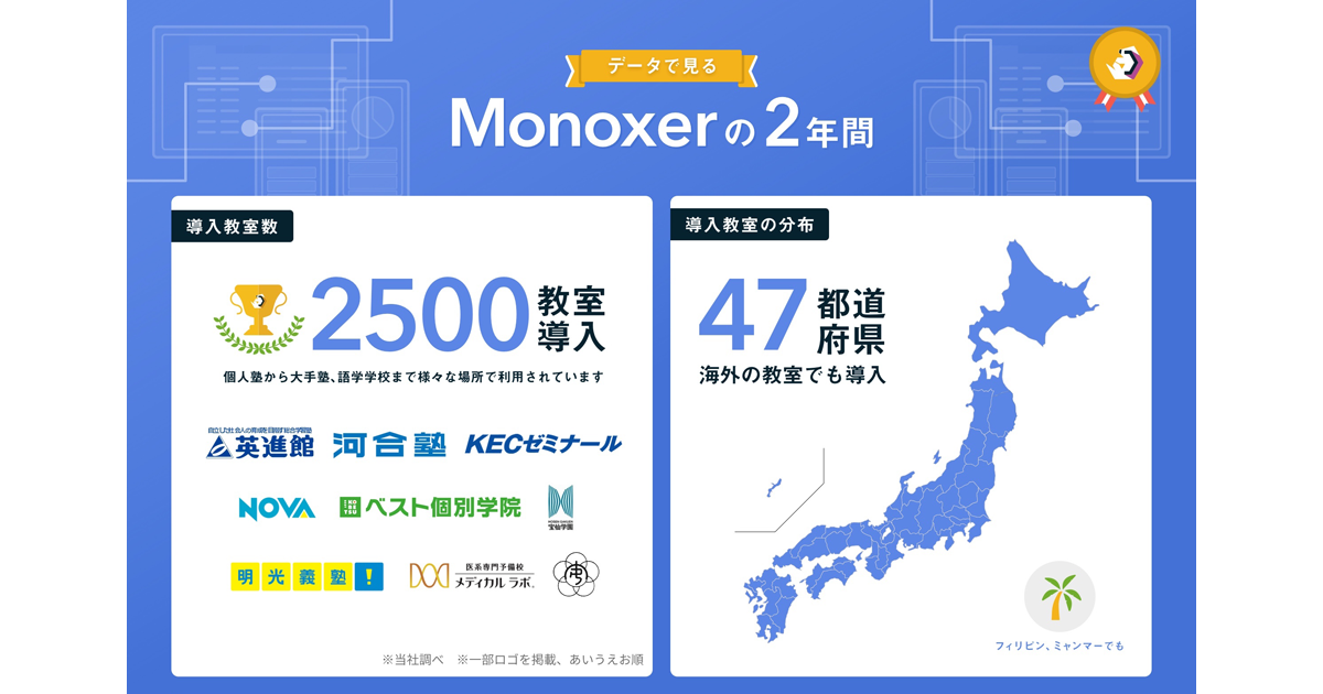 記憶定着アプリ Monoxer 学習塾での導入が2500教室を突破 Edtechzine エドテックジン