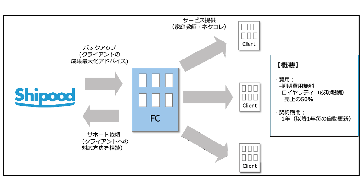 Withコロナ時代の学校広報戦略を学ぶ 少子化 デジタル時代の勝てる入試広報 セミナーが10月25日開催 Edtechzine エドテックジン