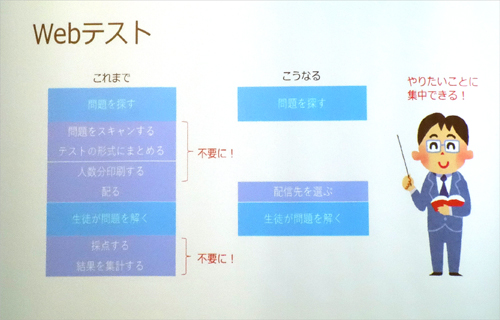 校務支援の機能も強い
