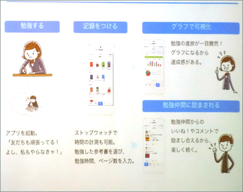 生徒同士が励ましあう仕組み