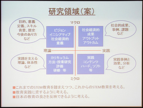 学会の研究領域