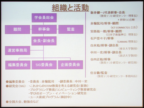 組織図