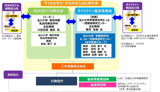 体制図