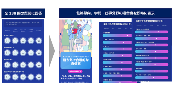 高校生の進路選択をサポートする学校向け新サービス スタディサプリ For School 21年4月から提供開始 Edtechzine エドテックジン