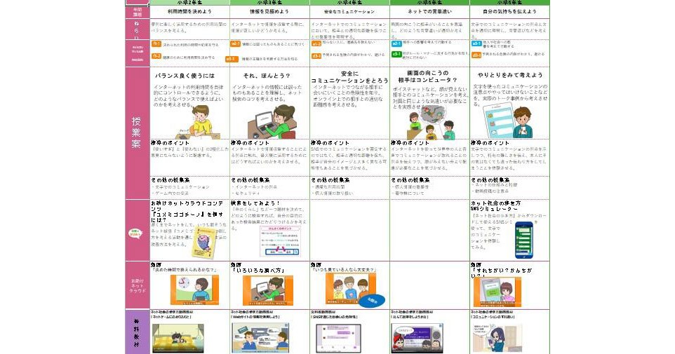 教育ネット 情報モラル教育の 年間指導計画案 を小中学校へ無料提供 Edtechzine エドテックジン