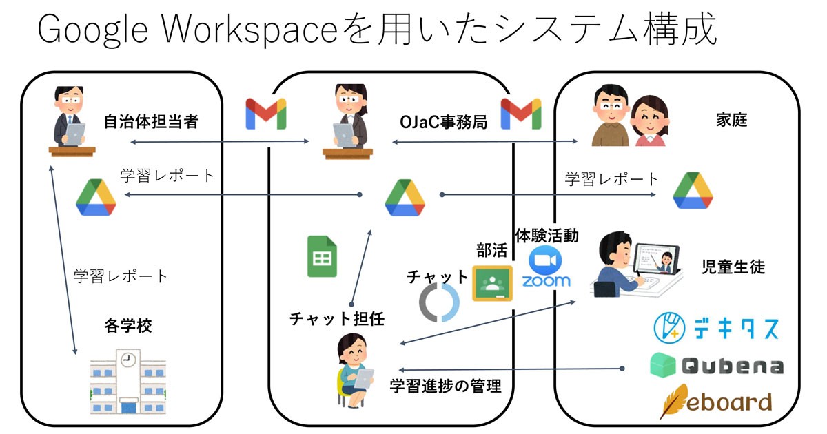 より多くの不登校児童生徒が安心して学べる環境の実現に向けて