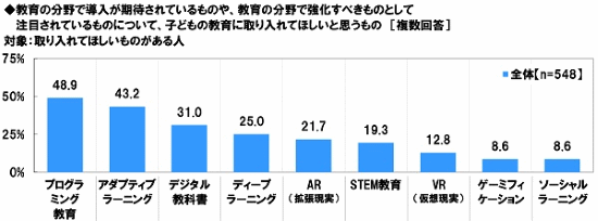 子どもの教育資金に関する調査2018
