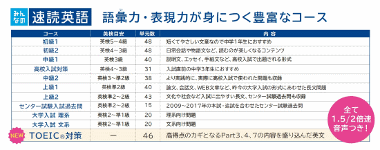 「みんなの速読英語」コース一覧