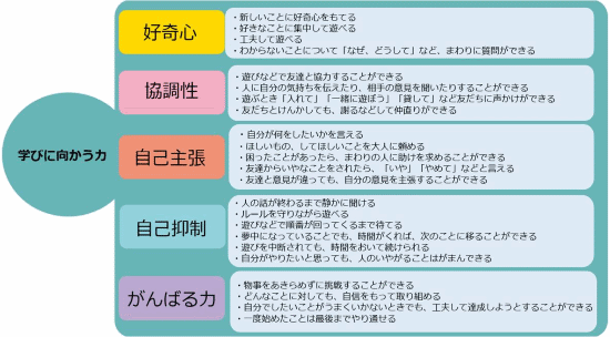 学びに向かう力