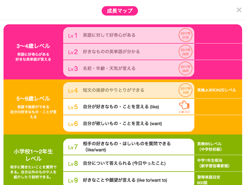 21段階の成長マップ(一部抜粋)