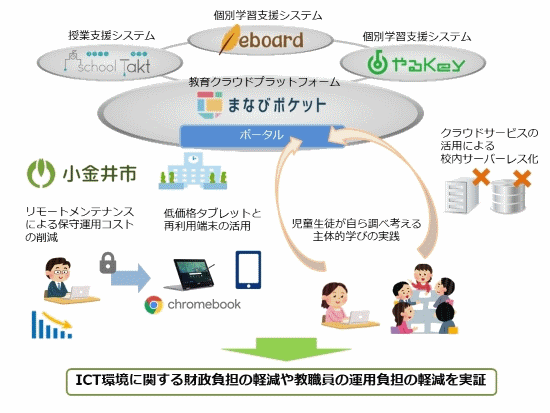 実証モデルのイメージ