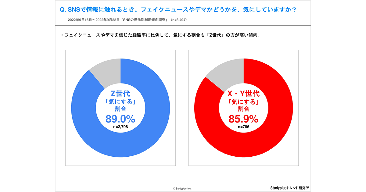 フェイクニュース 事例簡単 | フェイクニュース 事例 最近 – TYZD