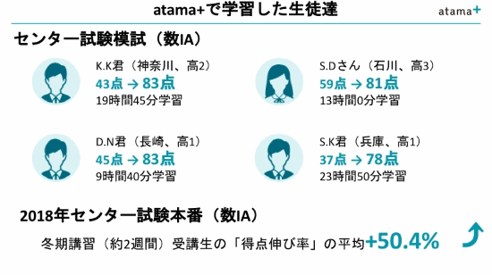学習成果
