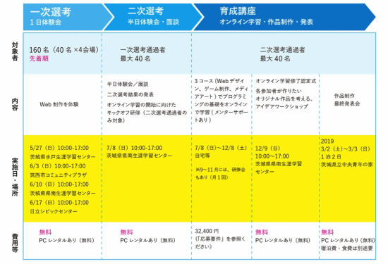 スケジュール